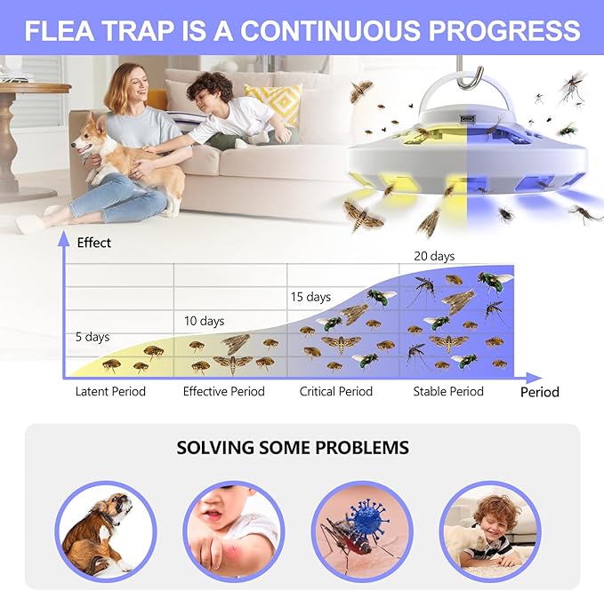 2 Packs Flea Traps for Inside Your Home with 6 Sticky Pads and USB Cable, Flea Light Traps for Home, Hanging Pest Control Device for Bugs Moths Gnats, Effective Indoor Outdoor