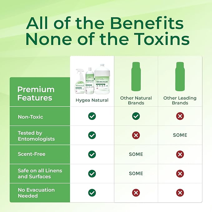 Combo Pack, Natural Formula, Child & Pet Friendly, Odorless, Includes Bed Bug Spray 24 Ounce, Refill 128 Ounce & Laundry Additive 32 Ounce