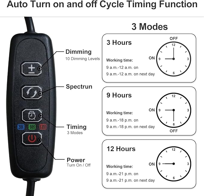 bseah Plant Grow Light for Indoor Plants 2 Pack, Full Spectrum Indoor Grow Light, Auto ON & Off Timer 3/9/12H