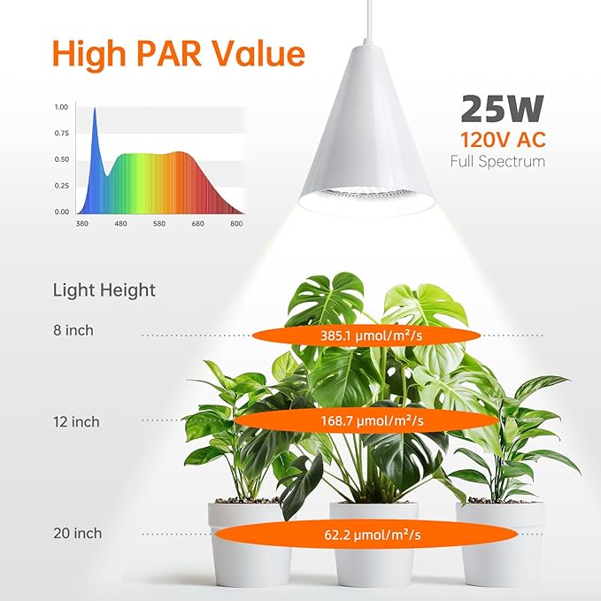 Hanging Grow Light, 25W Full Spectrum Plant Lights for Indoor Plants, 16.4FT Power Cord, 5000K with Timer Function