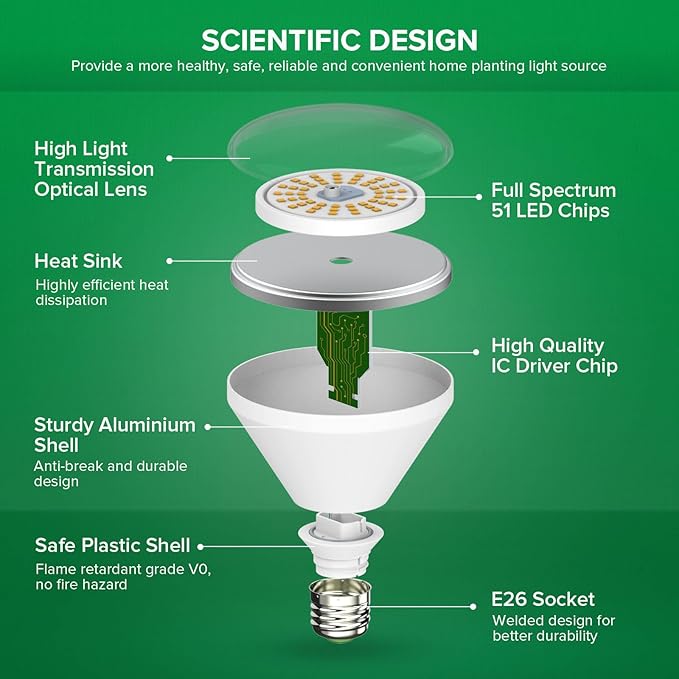 SANSI 192W String LED Grow Light, 1500W Equiv. Full Spectrum 4000K Daylight Plant Light, 120° Wide Beam Angle IP54 Waterproof High PPFD LED Lamp Outdoor for Greenhouse