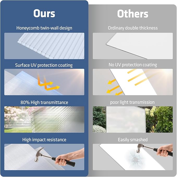 UMIG 12 PCS 4' x 2' x 0.32'' Polycarbonate Greenhouse Panels, Twin-Wall Waterproof UV Protected Corrugated Plastic Roof Panels Sheets, Clear Replacement Panels for Greenhouse, Outdoor, Plant