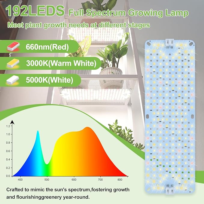 3Pack 2025 Ultra-Thin Panel Grow Lights for Seed Starting, Vegetables, Greenhouse & Under Cabinet & Shelf Plants with Timer 4/8/12H, Free Connect Full Spectrum Indoor LED Plant Growing Lamps