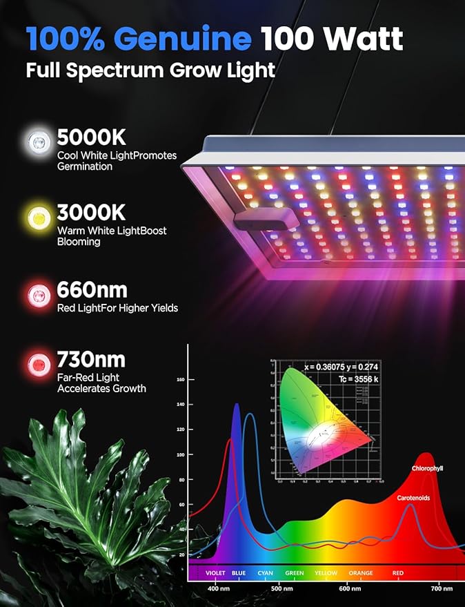 Plant Grow Light, [Smart APP & Expansive 3x2 Ft Coverage] Genuine 100W Output LED Full Spectrum for Indoor Plants, 8-Level Brightness, Supports Hanging (Only Light Panel)