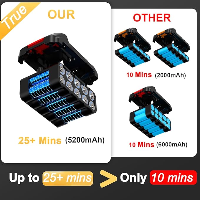 Leaf Blower Cordless with Shoulder Strap, Electric Leaf Blower with 5.2Ah Battery & Charger, Digital Display, Handheld Blower for Lawn Care, Yard, Blowing Leaves, Dust, Snow, Gifts for Men