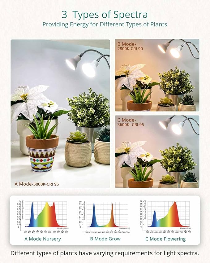 DOMMIA Grow Lights, Grow Lights for Indoor Plants Full Spectrum, Gooseneck Dual Head Clip-on LED Plant Light with 6/12/16h Timer, Multi-Spectrum, Dimmable