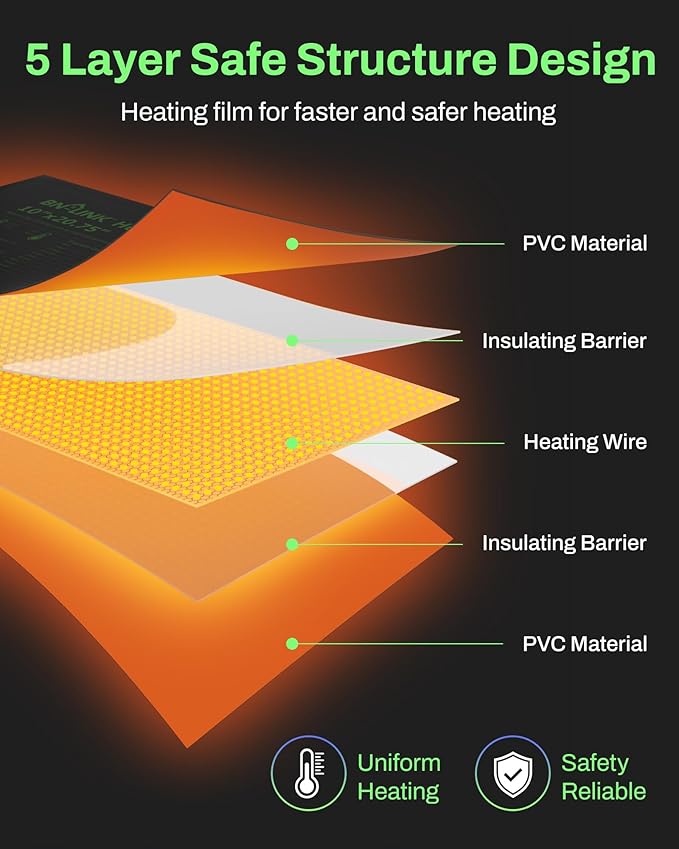 BN-LINK Durable Seedling Heat Mat for Seed Starting 10" x 20.75", 6 Pack Waterproof Warming Mat for Plants Germination, Plant Heating Pad for Indoor Growing, Hydroponic, Greenhouse, ETL Listed