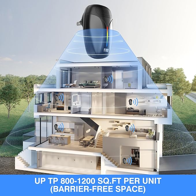 2025 Upgraded Ultrasonic Repeller & Insect Indoor Repeller,Ultrasonic and Repellent for Roach,Rodent,Mouse,Bugs,Mosquito,Mice,Spider,Ant,3 Mode Switching,6 Packs