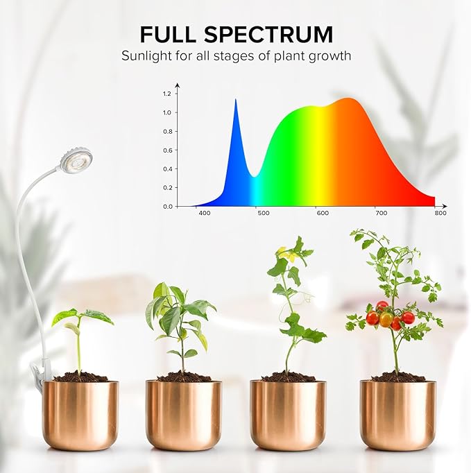 Grow Lights for Indoor Plant Growing, 2 Lamp Heads One Plug LED Clip Plant Light, 4000K Full Spectrum 4-Level Dimmable, Auto On Off Timing 3 6 12 Hrs Small Plants, White 14W