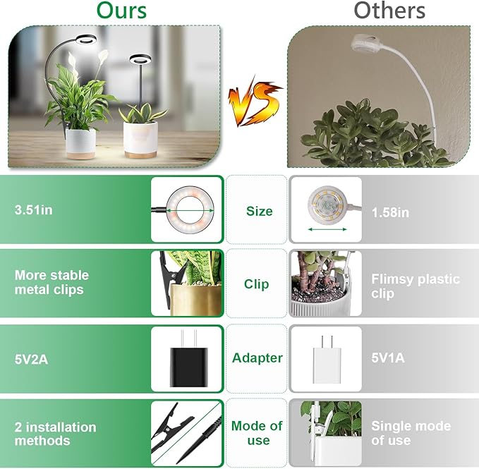 Plant Lights for Indoor Growing, 144 LED Full Spectrum Grow Light with Clip 3 Pack, Black Halo Indoor Plant Light 2 Installation Options with 6/12/16H Timer, 5 Dimmable, 3 Modes