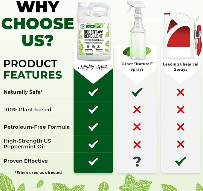 Mighty Mint Peppermint Oil Rodent Repellent Spray with Microfiber Cloth – Natural Indoor & Outdoor Control for Mice and Rats – Plant-Based, Extra-Strong Formula - 1 Gallon (128 oz)