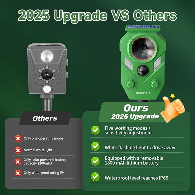 Solar Ultrasonic Animal Repellent Outdoor, Deer Repellent for Yard with RIP Sensor, IP65 Waterproof Squirrels Repeller, Effective Deterrent Cat, Raccoons, Skunks, Rabbits - Light Green