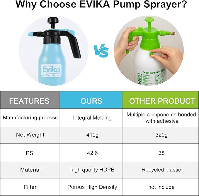 Handheld Pressure Sprayer, 0.26 Gallon Pump Sprayer with Adjustable Nozzle for Plant Spraying and Cleaning in Garden and Lawn, 1.0L Capacity