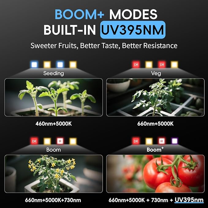 Grow Lights for Indoor Plants, Really Full Spectrum LED Grow Light-Built in UV395nm, with Samsung LM218B+ Diodes (272 Pcs),Hd Digital, 4 Modes(Seed Starting, Veg, Bloom, Bloom+), 24H Timing
