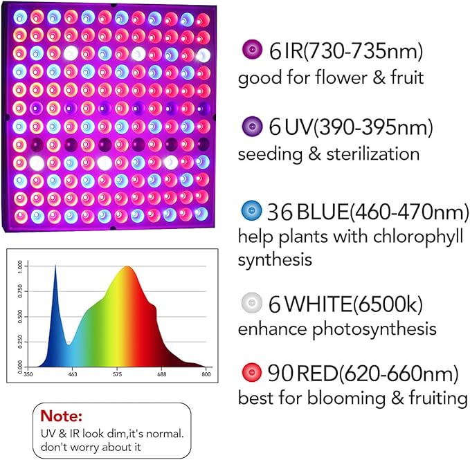 Juhefa LED Grow Lights, Full Spectrum Grow Lamp with IR & UV LED Plant Lights for Indoor Plants,Micro Greens, Clones, Succulents, Seedlings, Panel Size 9.9x9.9 inch