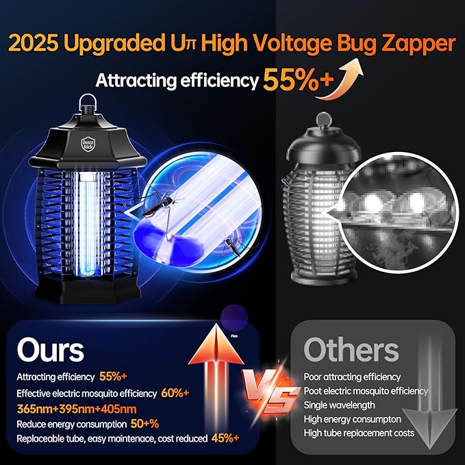 Bug Zapper Indoor, Fly Zappers Electric Mosquitoes Insect Gant Fruit Flies Moth Traps with 4200V for Home Living Room Bedroom Kitchen Backyard Patio Garage Office Camping