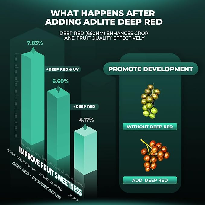 MARS HYDRO 2024 ADLITE Red30 30W Red Led Grow Lights Bars for Indoor Plants Full Spectrum 3x2 FT Coverage Grow Light Strip