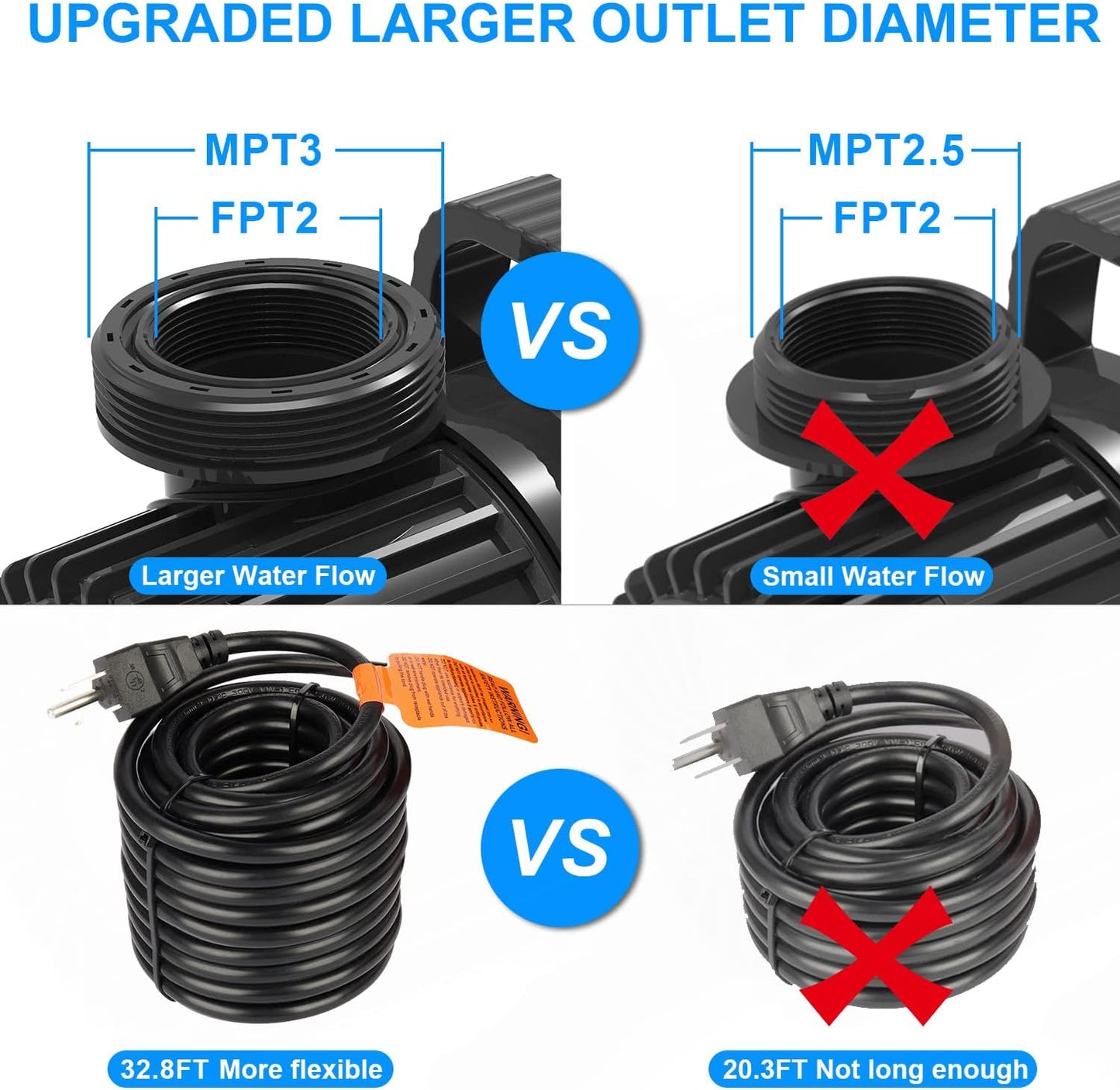 OYO WATER Outdoor Large 8300gph-520W 32.8FT Pond Water-fall & Kio Fish Fountain-s &Garden Pump Submersible IPX8: Long 32.8FT Cord Smart-er & Quieter Duck & Yard &Patio Ponds Pumps, 1 Barrier Pump Bag