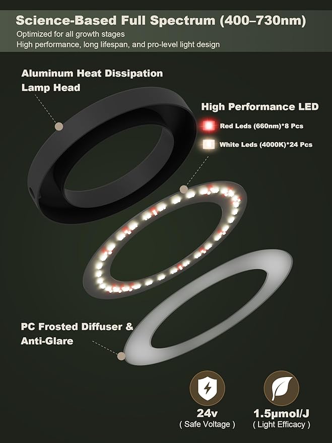 GLOWRIUM Smart LED Grow Lights for Indoor Plants, Desk Plant Light with Bluetooth App Control, 12W Full Spectrum Grow Lamp, Height Adjustable 16"-23", Auto Timer, Watering Reminder for Small Plants