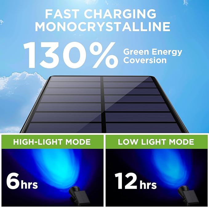 InnoGear Solar Lights Outdoor Waterproof Halloween Christmas Solar Garden Light for Outside Yard Landscape Lighting Pathway Spot Lights Spotlight Wall Light Auto On/Off, 2 Pack (Blue Light)