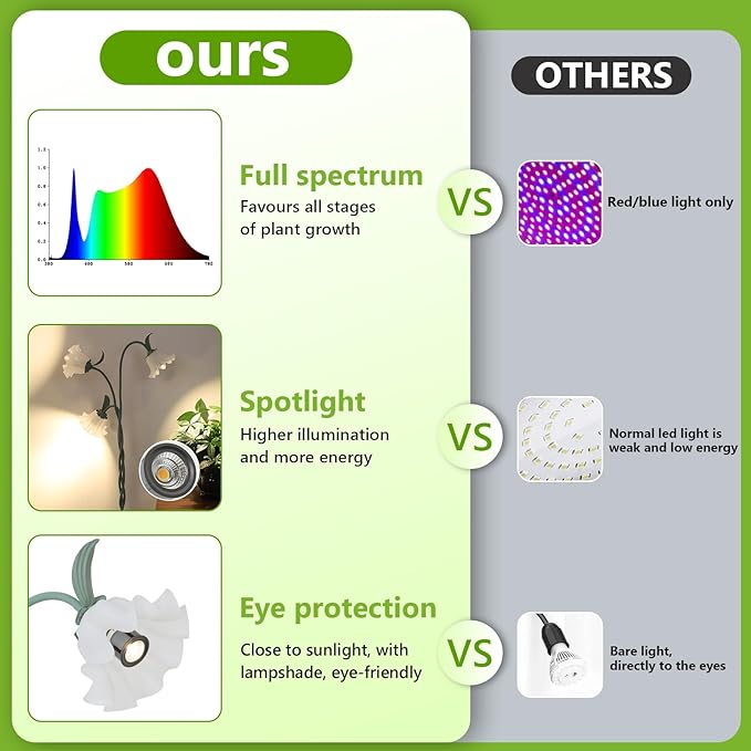 HMVPL Grow Lights for Indoor Plants, Full Spectrum Plant Lights for Indoor Growing with 3 7W Grow Light Bulbs, Foot Switch, Standing Tall Growth Lamp with Flexible Gooseneck for Middle Small Plants