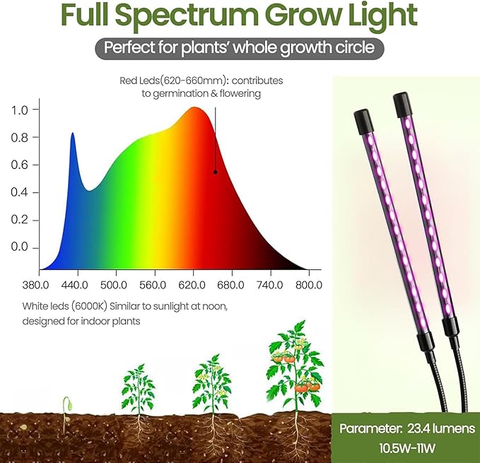 4-Pack Seed Starter Kit with Adjustable Grow Lights & 2 Heat Mats – 5'' Humidity Domes for Indoor Plants, Vegetables, Seedlings, Full Spectrum 20W, 4000K LED Light and Germination Tray with Vents