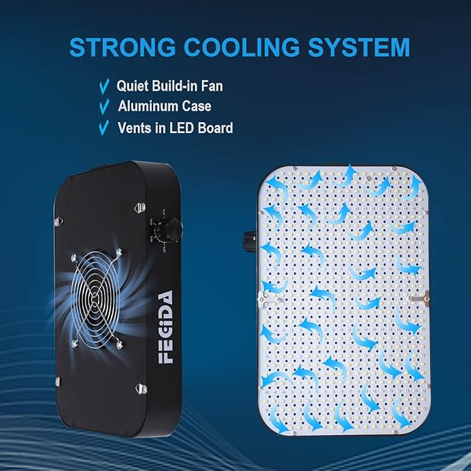 FECiDA Professional LED Grow Light Dimmable, 2025 Upgrade High Output 2x2 ft Grow Tent Light for All Growth Stages, 130 Watt Actual Power Full Spectrum Plant Growing Lamps, Quiet Built-in Fan