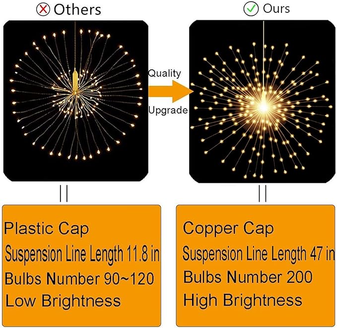 2 Pack Starburst Sphere Lights,200 LLED Firework Light, 8 Modes Dimmable Remote Control Waterproof Hanging Fairy Light, Copper Wire Lights for Patio Parties Christmas (Battery Operated)
