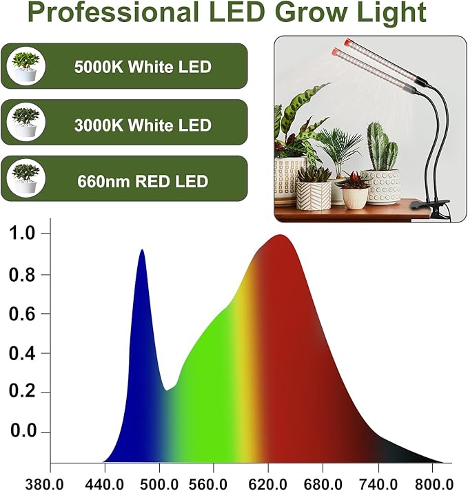 Gamechanger! 18W Power Home Plug, NOT 10W Adapter, FECiDA 2Head Clip Grow Lights for Seed Starting with Timer, Enough Bright Like Sun Full Spectrum Grow Lights for Indoor Plants, Bonsai, Seedlings