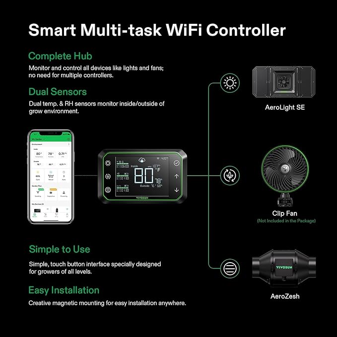 VIVOSUN GIY Smart Grow Tent System 4x2, WiFi-Integrated Grow Tent Kit, with Automate Ventilation and Circulation, Schedule Full Spectrum 200W LED Grow Light, and GrowHub E42A Controller