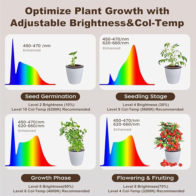 60W Full Spectrum LED Tall Grow Light, 85’’ Adjustable Standing Plant Light for Indoor Plants, 4/8/12H Timer & 10-Level Dimmable, Ideal for Large Plants & Indoor Trees