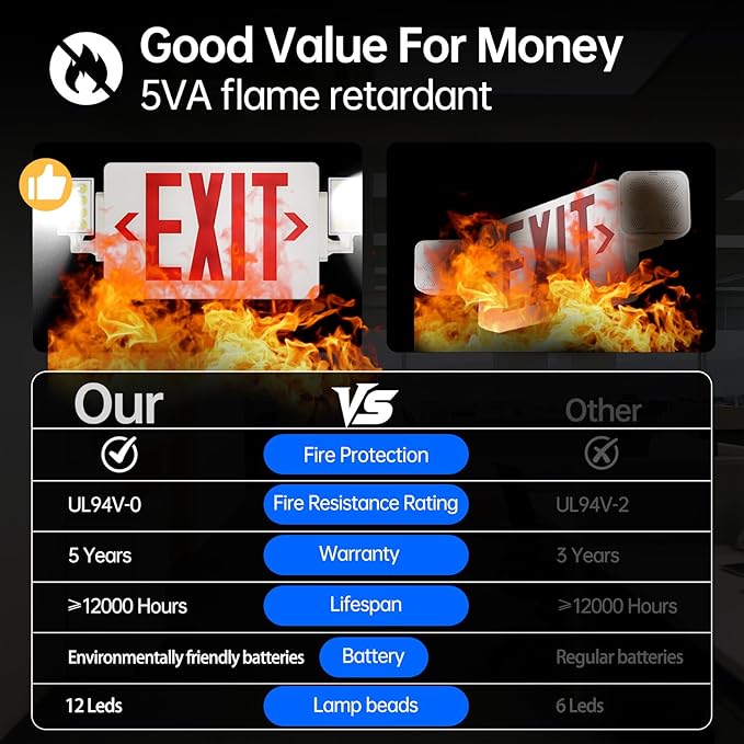 SPCETSUN 4 Packs Red Exit Sign with Emergency Lights,LED Emergency Exit Light with Battery Backup,UL Listed, AC 120/277V,Double Face Commercial Emergency Exit Light Combo for Business.