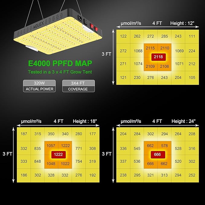 AGLEX E4000 LED Grow Light, Full Spectrum Grow Light with UV IR Diode, Grow Light for Indoor Plants with Daisy Chain & Built-In Silent Fan, Plant Growing Lamps for 3x4 FT Coverage, Veg Bloom Daul Mode