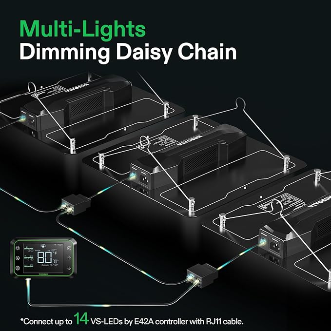 VIVOSUN VS1500 LED Grow Light with Full Spectrum Diodes & Daisy Chain Driver Dimmable Lights Sunlike for Indoor Plants Seedling Veg and Bloom Plant Grow Lamps for 3x3 Grow Tent