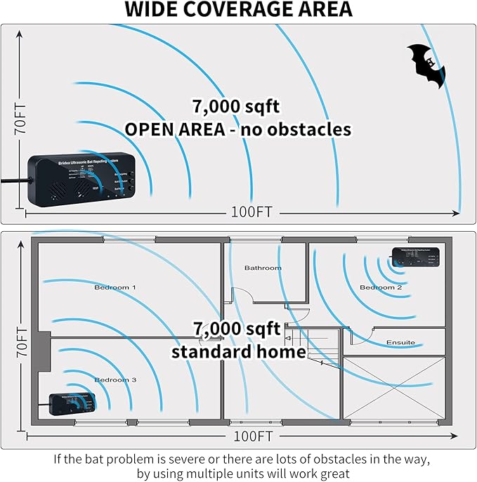 Ultrasonic Bat Removal, Briidea Bat Away System, Demands Bats to Flee, Human and Pet Safe