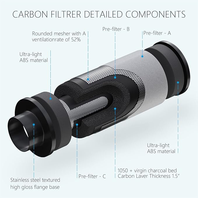 2'X2' Grow Tent Complete Kit Setup 300W LED Grow Light Full-Spectrum Indoor Hydroponics 24"X24"X48" Grow Tent 4" Ventilation Kit with Hangers Hygrometer Shear Timer Trellis Netting Package