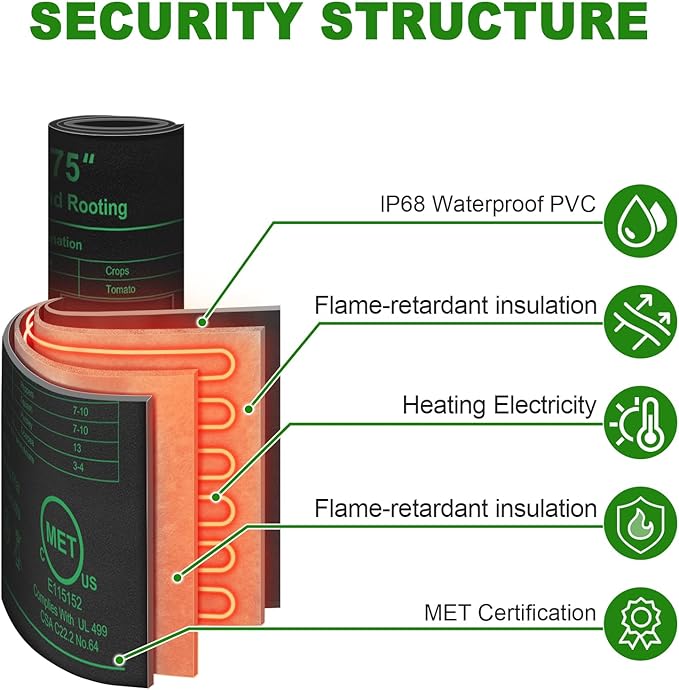 Bestio 10” x 20.75” in Seedling Heating Mat with Digital Thermostat Combo Kit, MET Certified Waterproof and Durable Plantg Heat Mat for Seed Starting,Suitable for Seeding,Indoor Gardening,Greenhouse