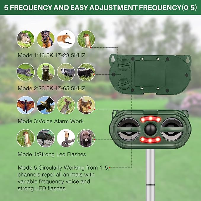 Animal Repellent Outdoor,Solar Pest Animal Repellent Outdoor,Squirrel Repellent,Racoon Repeller,Effective Deer Repellent Devices with Motion Sensor & Flashing Light (1 Pcs)