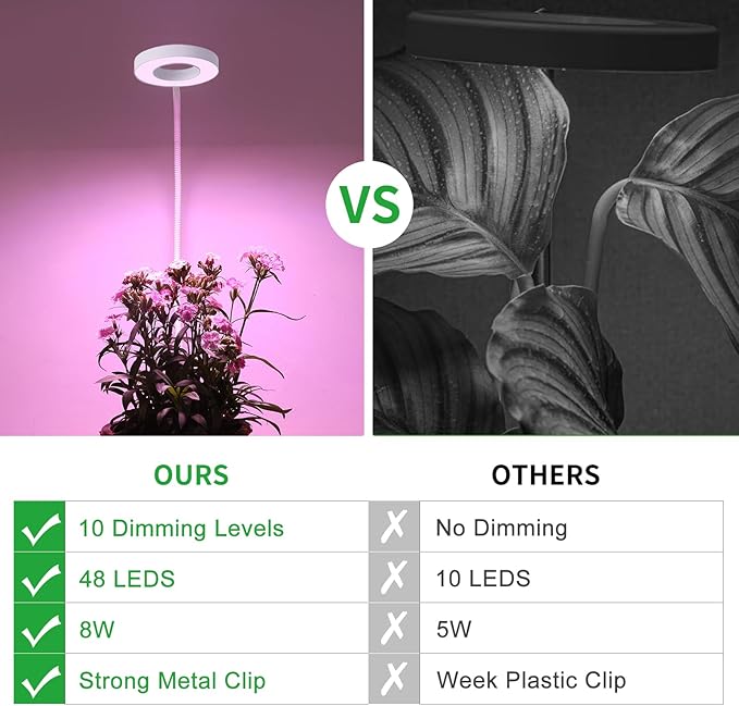 White LED Halo Ring Pot Clip Plant Grow Light for Indoor Small Plants, Red+Blue+Yellow Full Spectrum Grow Lamp with 360°Gooseneck, 3/9/12H Timer & 10 Dimmable Levels, Adapters, Angel Ring 2 Pack