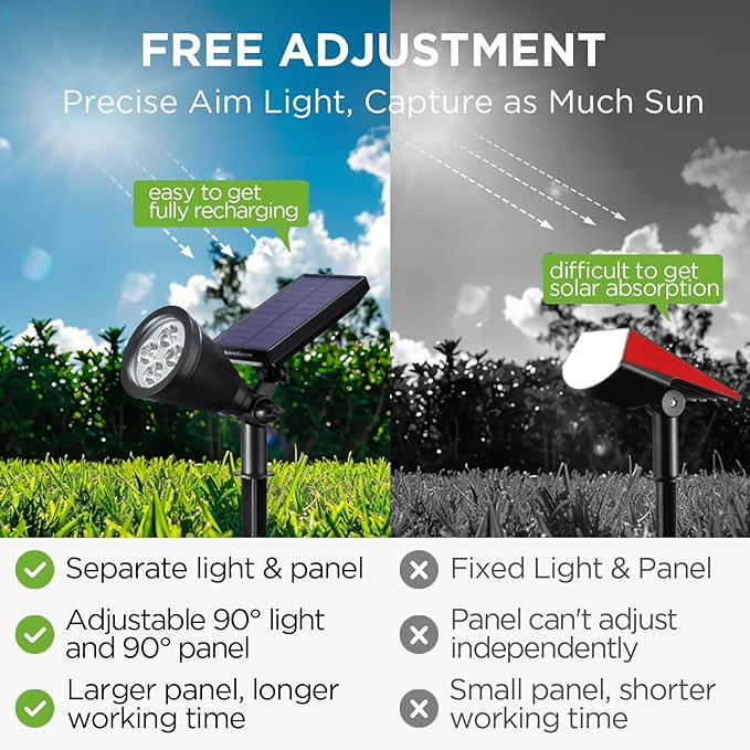 InnoGear Solar Lights Outdoor Waterproof Solar Garden Light for Outside Yard Landscape Lighting Pathway Spot Lights Spotlight Wall Light Auto On/Off, Pack of 2 (Cool White)