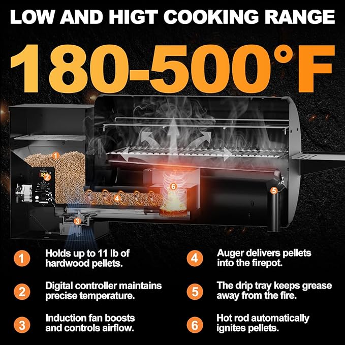 Electric Pellet Grill 456 SQ.IN Cook Area Pellet Smoker with Auto Feed & PID Controller 500°F Max Temperature 8 in 1 BBQ Grill with Meat Probe & Side Table with Hooks Perfect for Outdoor BBQ