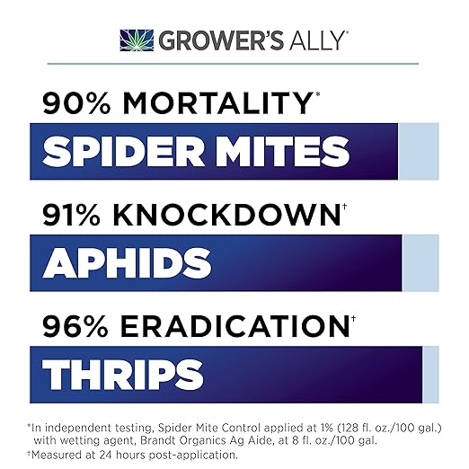 Grower's Ally Spider Mite Control Concentrate 2.5 gal | Natural Spider Mite & Insect Killer with Rosemary Oil - Trusted by Cultivators for Indoor and Outdoor Use
