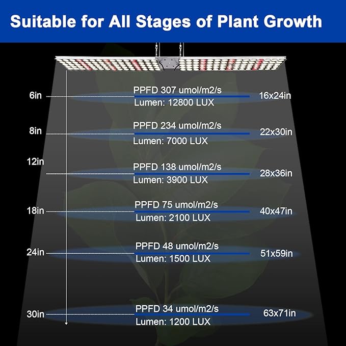 JCBritw 100W LED Grow Light Panel，Adjustable Free Standing Plant Light, White with IR Full Spectrum Grow Lamp on Stand for Indoor Plants Seed Starting, Seedlings, Veg, Flower