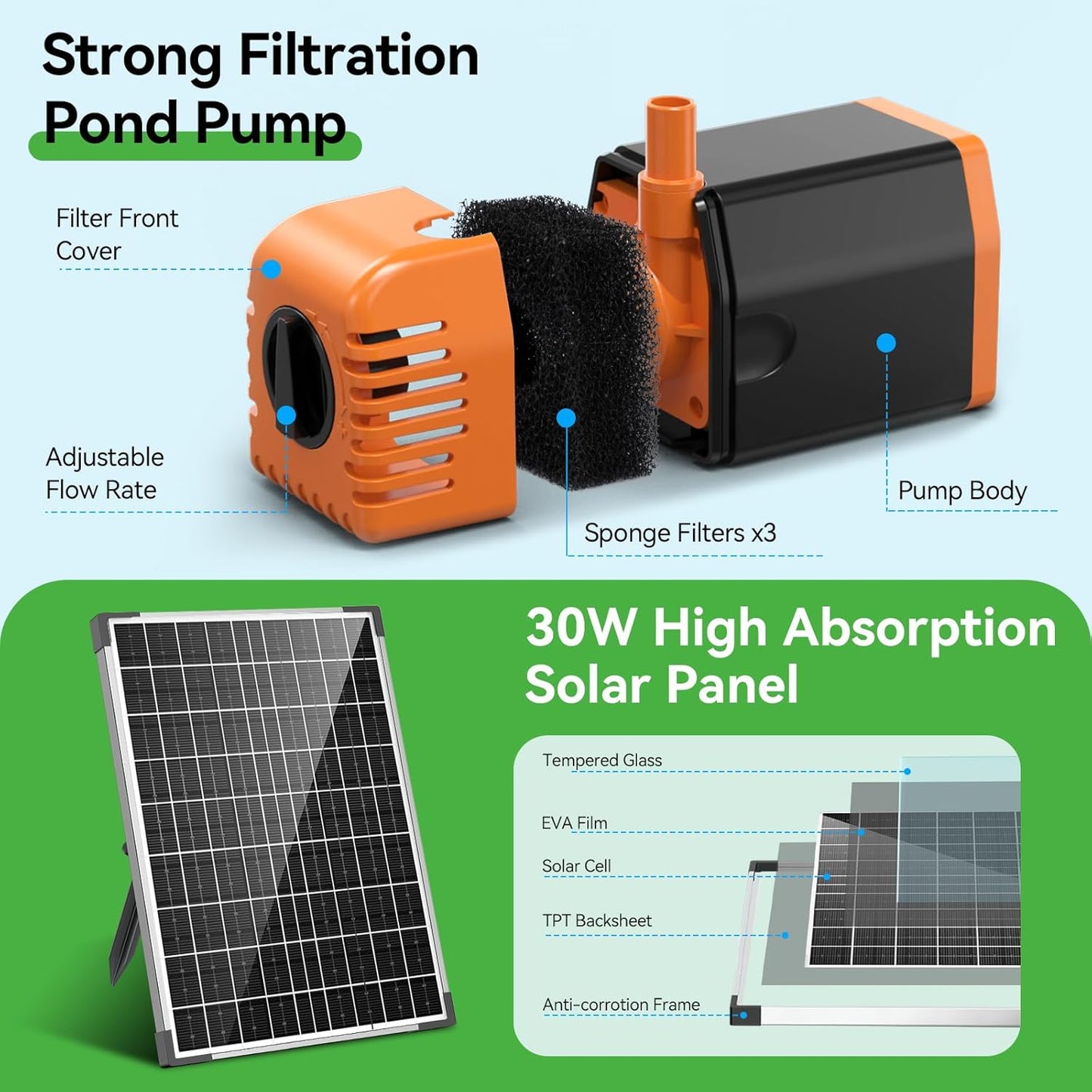 POPOSOAP 30W Solar Pond Filter with Fountain Pump, Pond Filters for Outdoor Ponds with 430GPH Pond Pump & 4 Fountain Heads and 6.5Ft PVC Tubing for Garden Water Features Waterfall Koi Pond