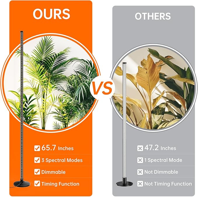 Standing Grow Light for Indoor Plants, Vertical Grow Light with 3 Light Modes, Wide Illumination and Dimmable, T10 Full Spectrum Floor Grow Lights, 16in-65in Adjustable Height & Auto Timer