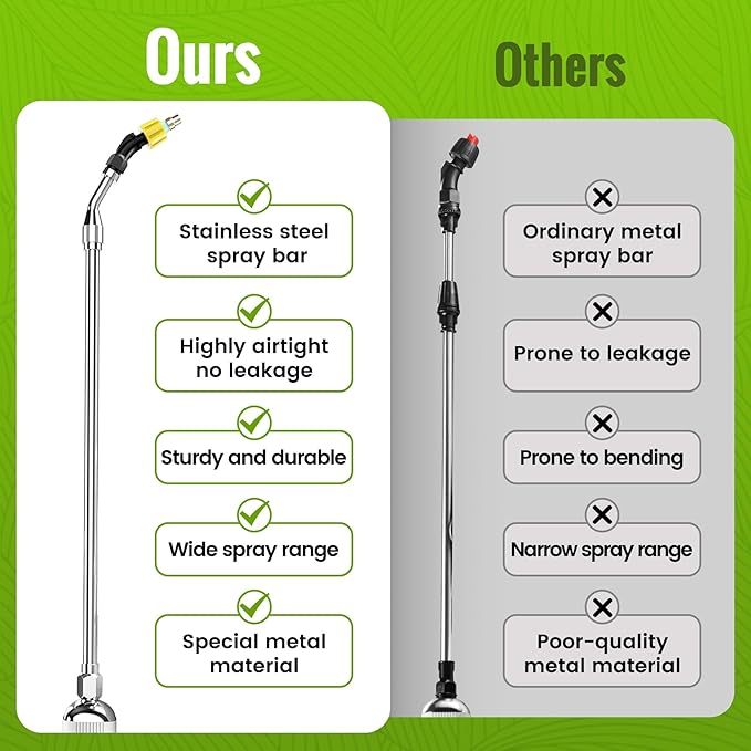 Sprayers in Lawn and Garden - 1.8 Gallon Battery Powered Sprayer with Pump, Telescopic Wand,Water Hose Nozzle - Portable Yard Sprayer for Weed Control, Fertilizing, Watering