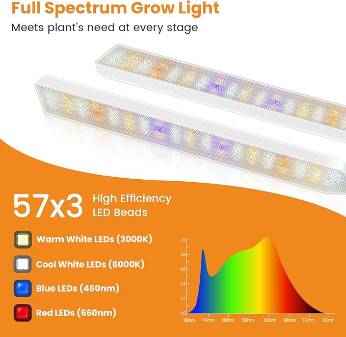 Kullinss White Grow Light, Clip On Plant Lights for Indoor Growing with 6/12/16H Timer, 3 Color Modes, DC Plug, 30W 171 LEDs Full Spectrum Plant Lamp, Grow Lights for Indoor Plants, Herbs, Seedlings