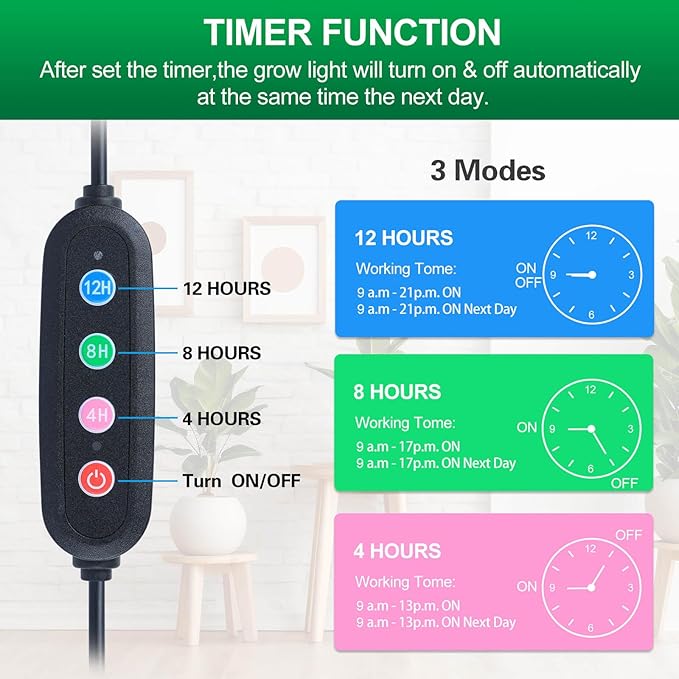 2Pack Clip Grow Lights for Seed Starting with Timer, Full Spectrum Brightest Plant Growing Lamps for Indoor Plants, Bonsai, Seedlings, 27 Watt Home Plug But Not 10W Adapter