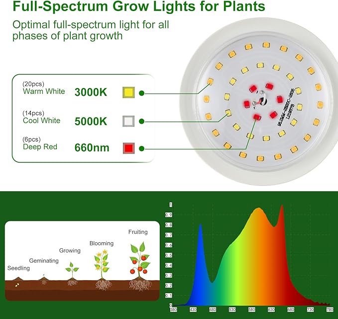 Outdoor Grow Lights for Plants, Full Spectrum Greenhouse Grow Light, UL Certified Daisy-Chain String Grow Lights, IP44 Waterproof, 22FT Adjustable Cord, for Vegetables, Seedlings, Flowers (6 Lights)