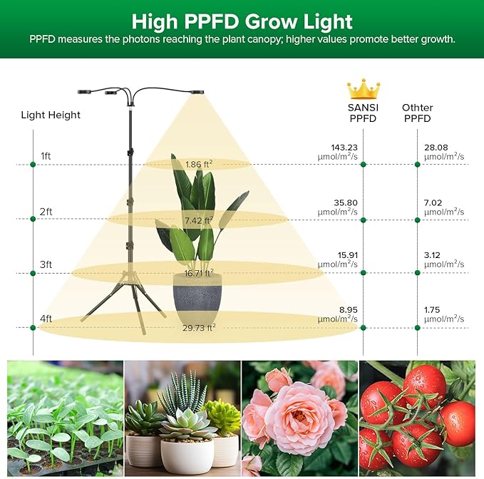 SANSI Grow Lights for Indoor Plants, Dimmable 30W Plant Lights for Indoor Growing, 3 Head 35"-65" Adjustable Tripod Stand Plant Grow Lights Indoor Auto On/Off Timer Led Grow Lights for Indoor Plants